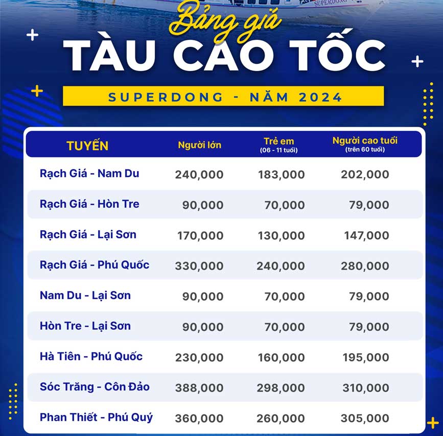 Tham khảo bảng giá tàu đi Rạch Giá